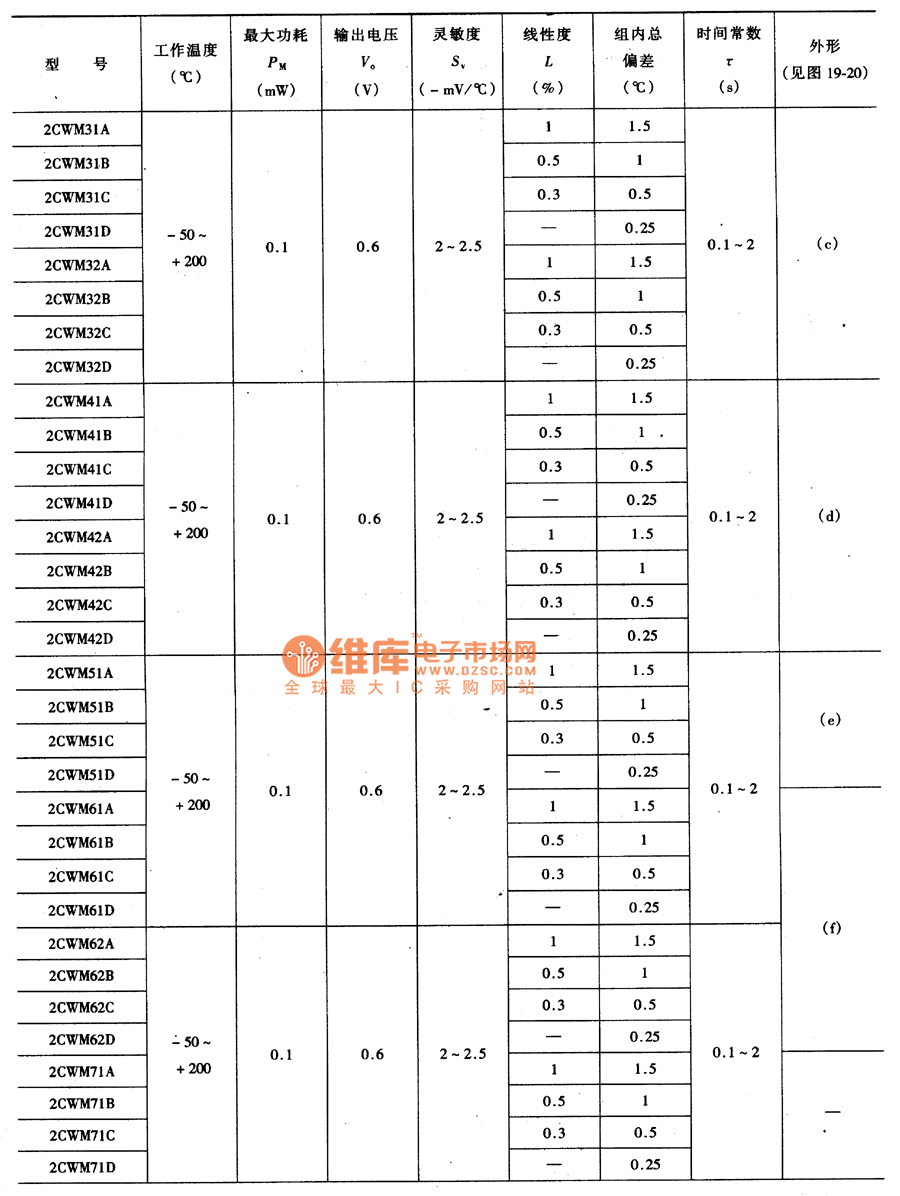 温敏二极管主要特性参数(续)