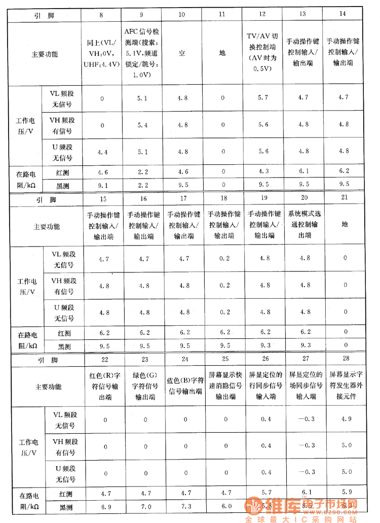 集成电路实用检测数据