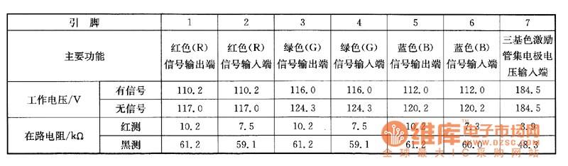 集成电路检测实用数据