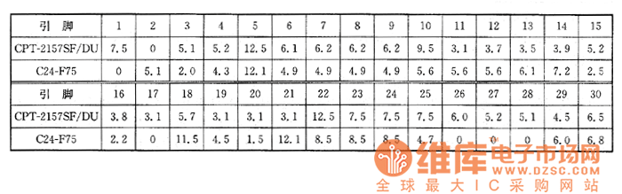 日立OPT－2157SF／DU、日立C24－F75型彩电上的检测数据