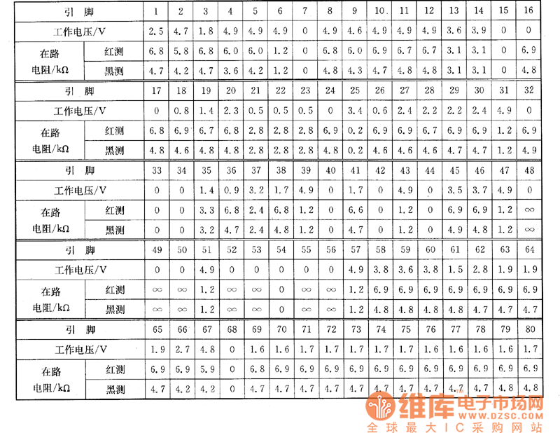 长虹51PT28A型背投影彩电上的检测数据