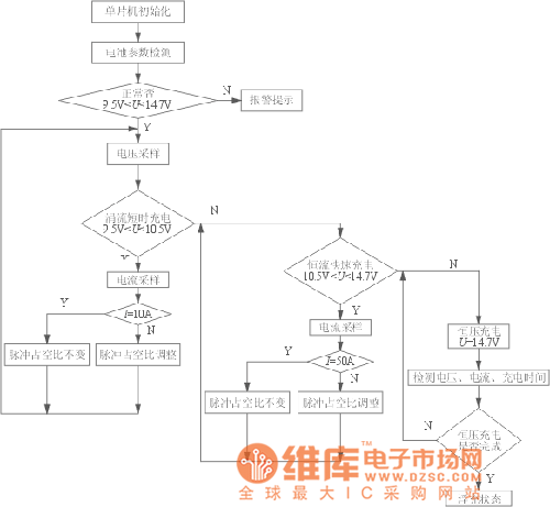 充电主程序流程图