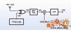 RF收发器应用中直接序列扩频处理增益的计算方法