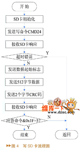 程序流程图