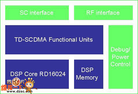 天碁科技自主设计TD-SCDMA终端基带Modem芯片