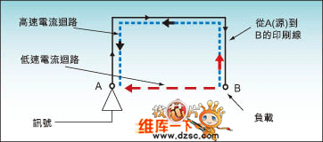 DSP系统中的EMC和EMI的解决方案