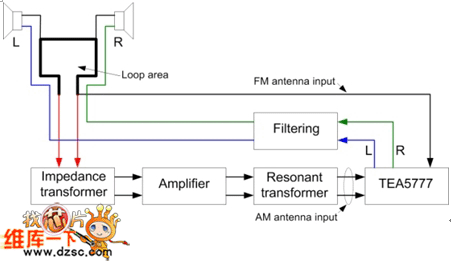 AM/FM收音机的模块图