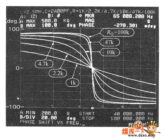 LC并联共振电路的相位特性