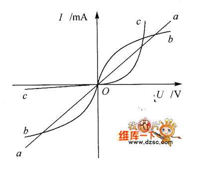 图1 元件伏安特性曲线