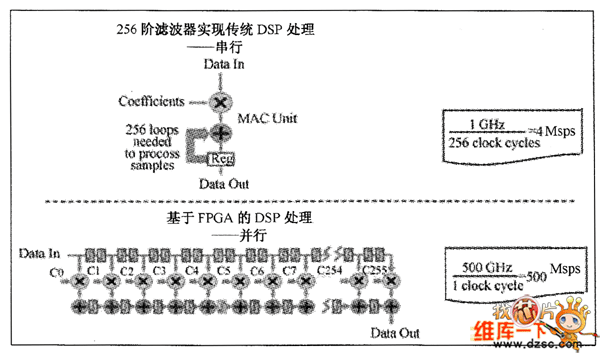 串行与并行运算比较