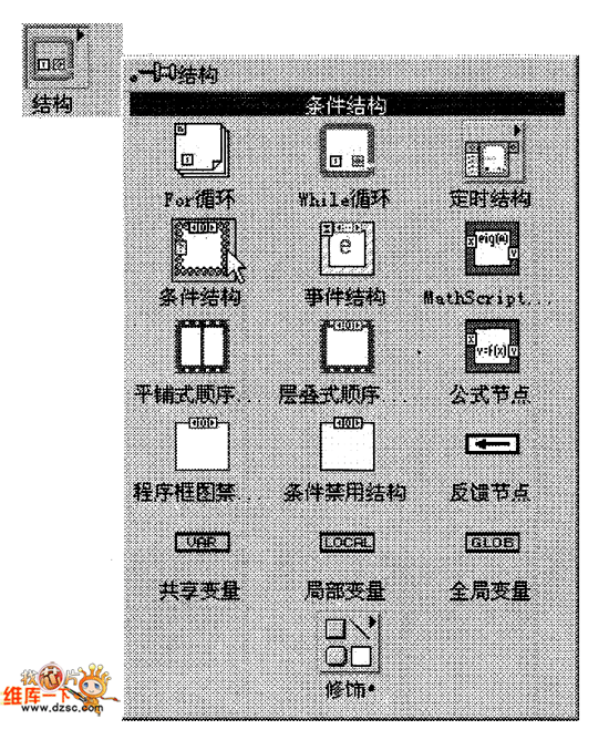 函数选板中的条件结构图