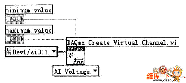 DAQmx Create Virtual Channel