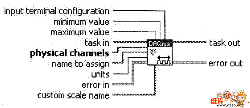 AI Voltage