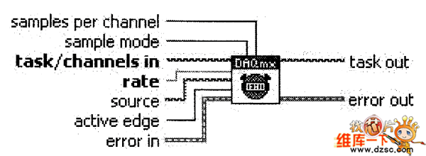 Sample Clock