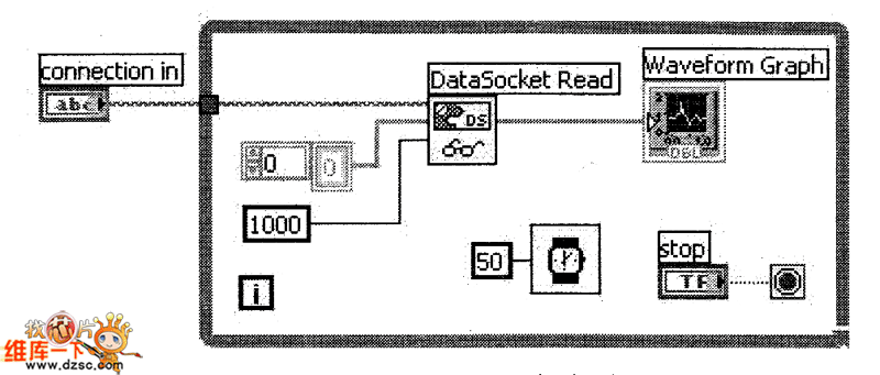 Data Socket客户端VI