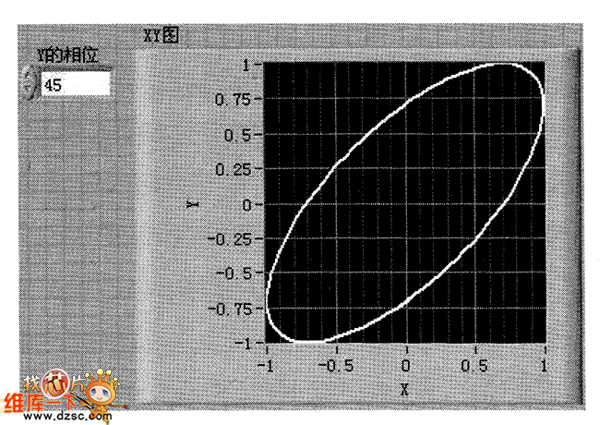 相位差为45°的图