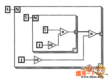 创建二维数组图