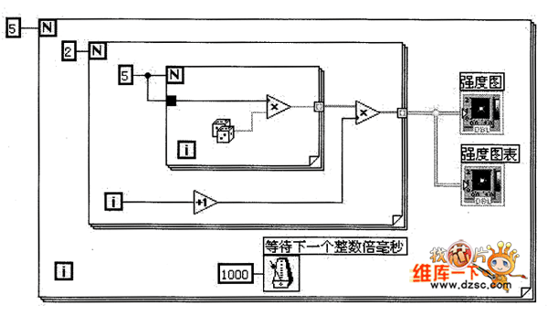完整的程序框图