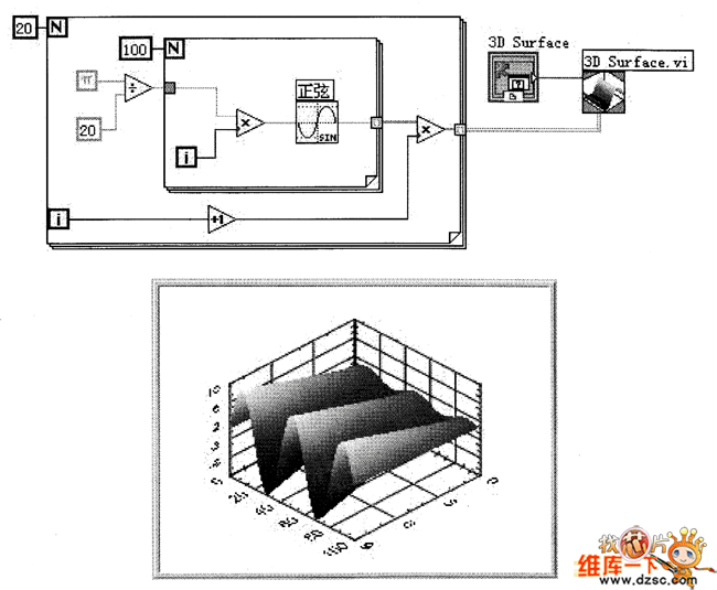 程序框图和前面板结果图