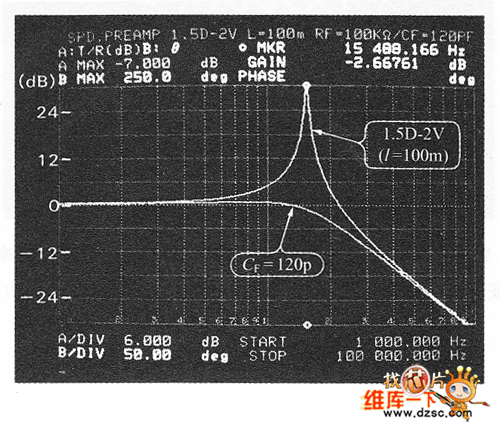 放大器的频率特性