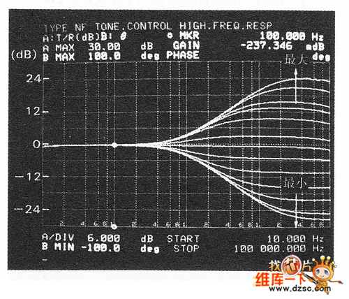音色调整电路的高频域变化特性
