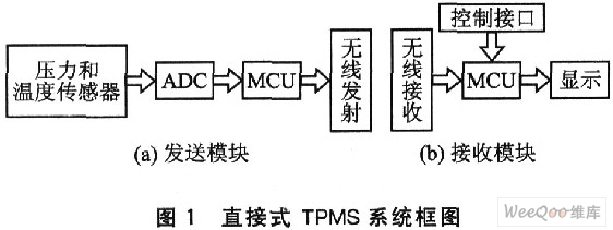 NPXI智能传感器的TPMS系统设计