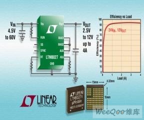 Linear推出 4A 系统级封装 DC/DC 微型模块稳压器