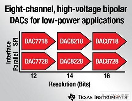 德州仪器推出全新8通道高压双极 DAC 系列满足低功耗应用需求