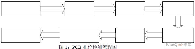 链码表和线段表在PCB孔位检测中的应用