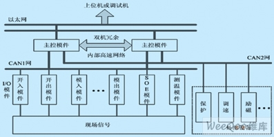 基于VxWorks的MB系列智能可编程控制器设计