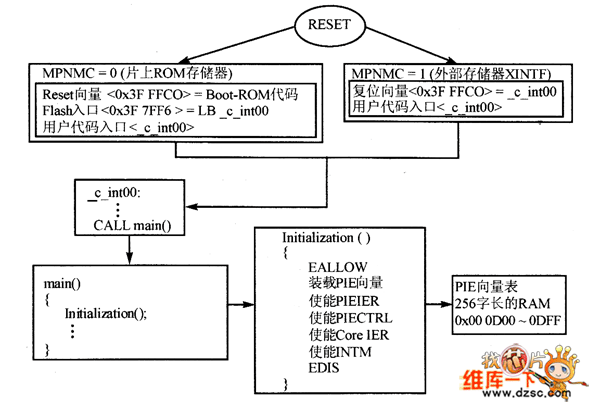 中断向垩重新分配方法