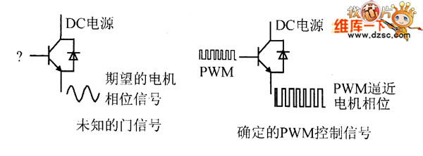 PWM信号驱动开关