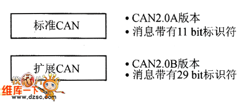 数据格式类型