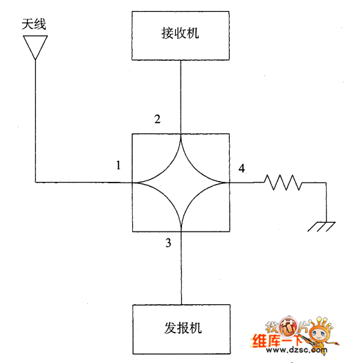 混合耦合器作为发报机／收信机的转换开关