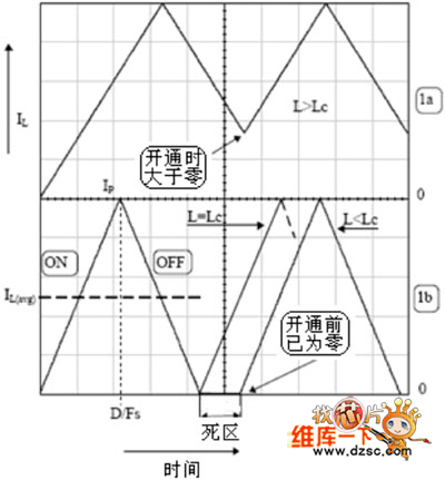 开关过程电流示意图