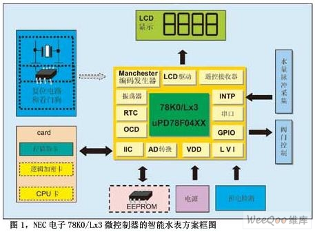 基于NEC电子78K0/Lx3微控制器的智能水表方案