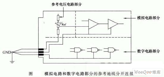 印制电路板电源线和地线的合理设置