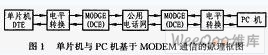 基于MODEM的单片机与PC机间的远程通信究研