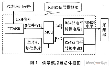 基于USB接口的信号模拟器设计