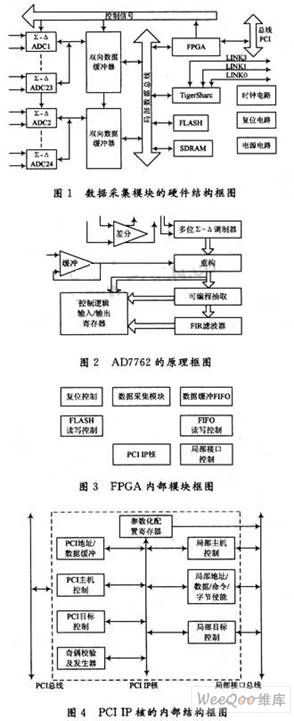 24通道高A/D数据采集模块的研制