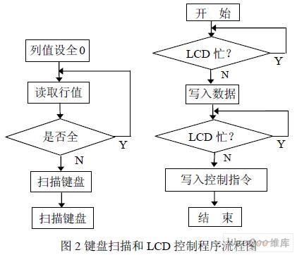 lcd1602程序流程图描述图片