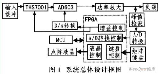 一种可编程宽带放大器的设计