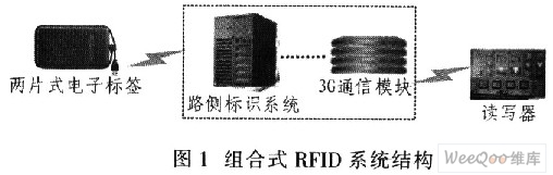 RFID技术在电子收费系统路径识别的应用设计