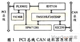 基于DSP的PCI总线CAN适配器设计