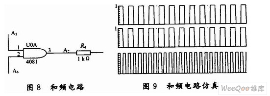 和频电路与仿真结果