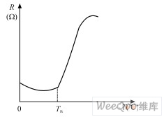 PTCR温阻曲线图