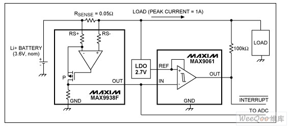 MAX9938F检流放大器用于测量电池电流