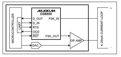 如何在过程控制中使用DS8500 HART调制解调器