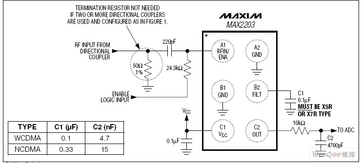 RMS功率检测器MAX2203的技术参数