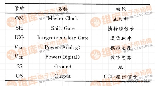 TCD1304 管脚名称及功能介绍
